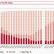 Image for article titled America’s $60 billion plus sports business, in five charts